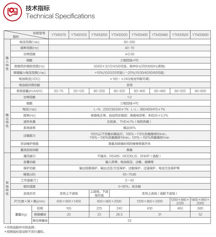 YTM33系列模塊化三進(jìn)三出UPS(40-600kVA)(圖1)